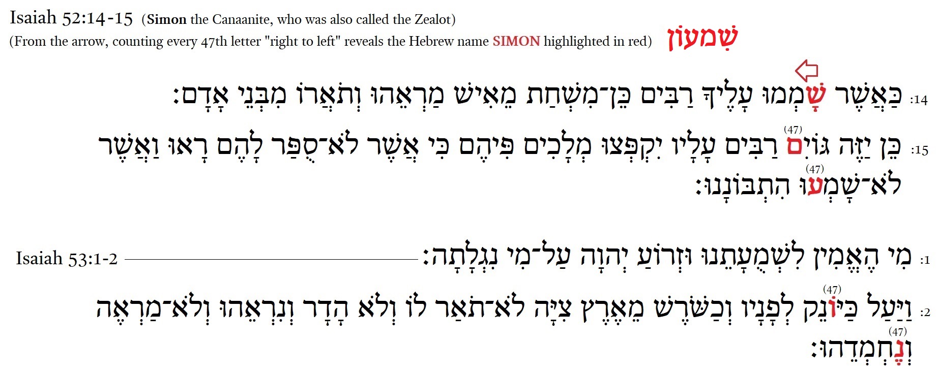 Simon, the canaanite also called zealot