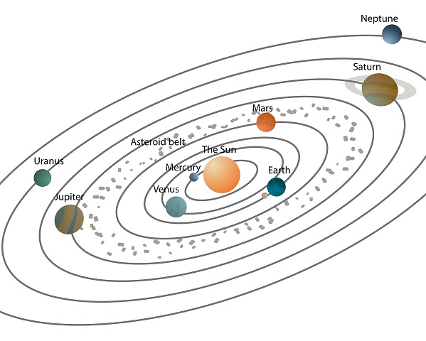 Solar system